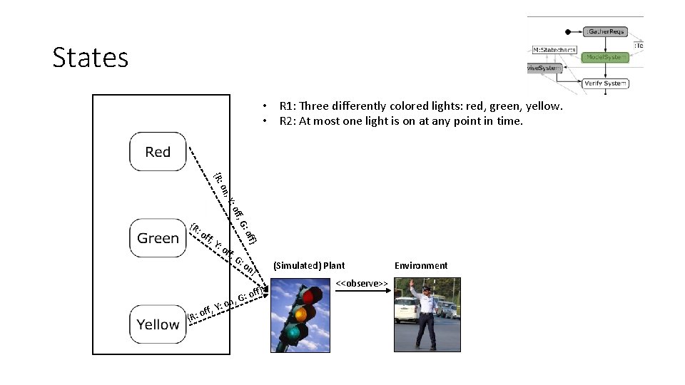 States • R 1: Three differently colored lights: red, green, yellow. • R 2: States • R 1: Three differently colored lights: red, green, yellow. • R 2: