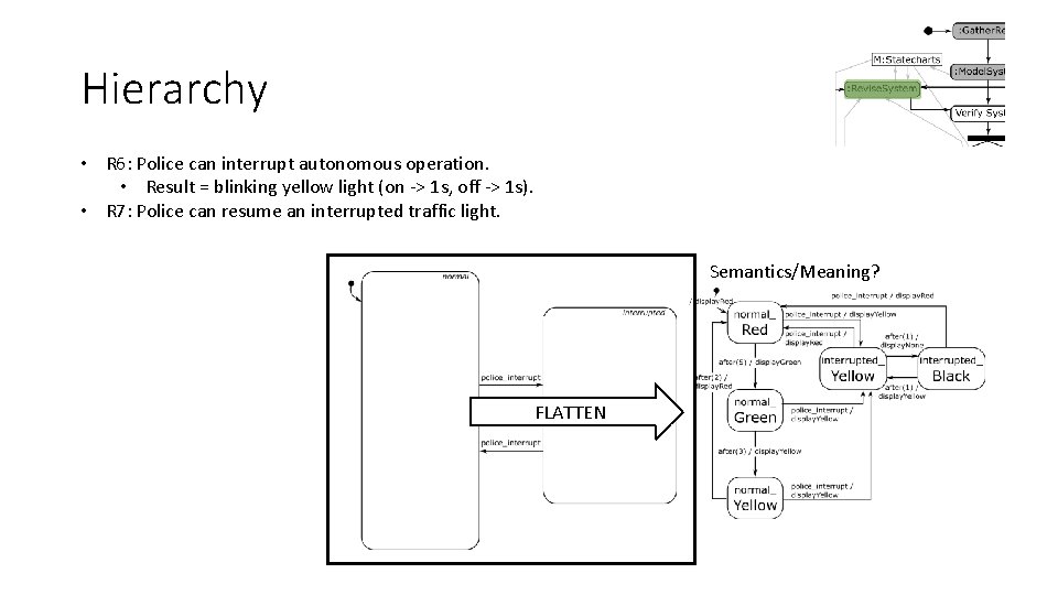 Hierarchy • R 6: Police can interrupt autonomous operation. • Result = blinking yellow Hierarchy • R 6: Police can interrupt autonomous operation. • Result = blinking yellow