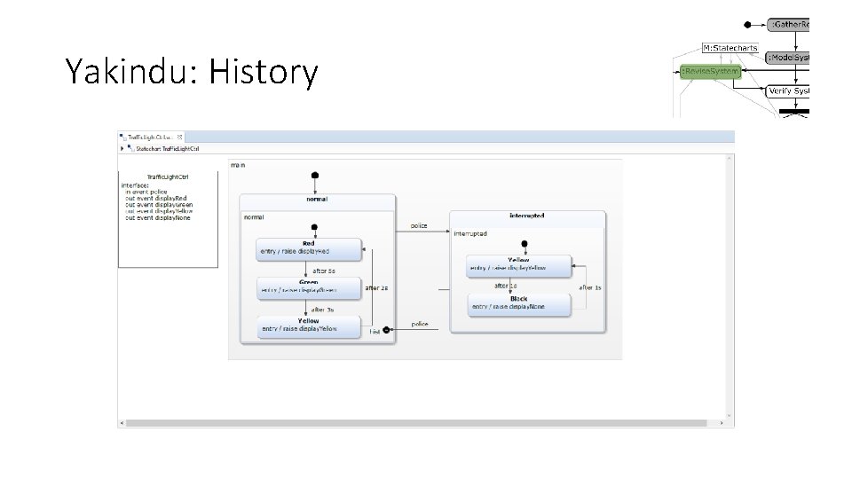 Yakindu: History Yakindu: History