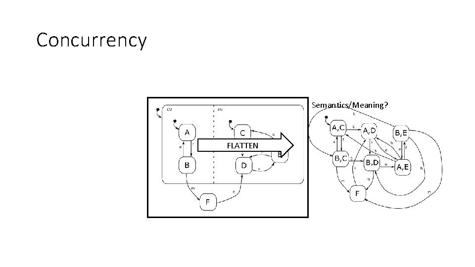 Concurrency Semantics/Meaning? FLATTEN Concurrency Semantics/Meaning? FLATTEN
