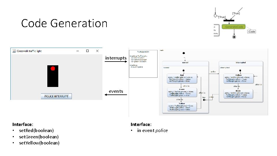 Code Generation interrupts events Interface: • set. Red(boolean) • set. Green(boolean) • set. Yellow(boolean) Code Generation interrupts events Interface: • set. Red(boolean) • set. Green(boolean) • set. Yellow(boolean)