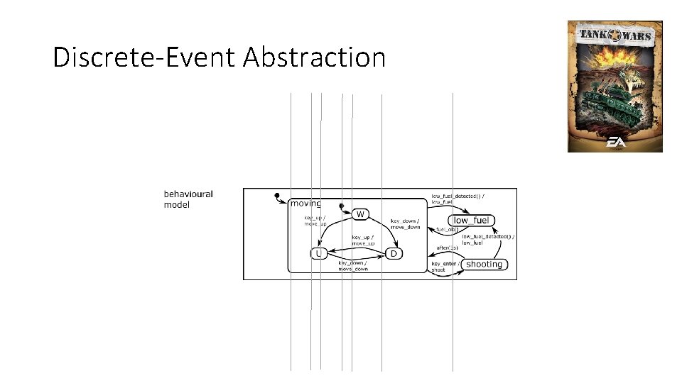 Discrete-Event Abstraction Discrete-Event Abstraction