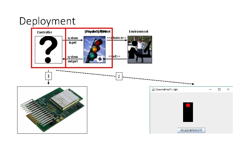 Deployment (Simulated) Plant (Physical) Plant Controller system input system output 1 Environment <<observe>> <<act>> Deployment (Simulated) Plant (Physical) Plant Controller system input system output 1 Environment <<observe>> <<act>>