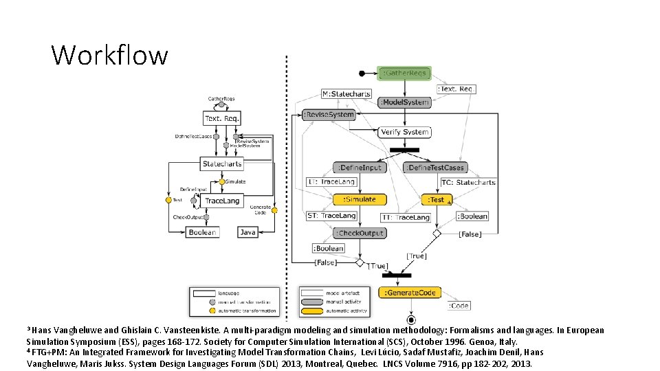 Workflow 3 Hans Vangheluwe and Ghislain C. Vansteenkiste. A multi-paradigm modeling and simulation methodology: Workflow 3 Hans Vangheluwe and Ghislain C. Vansteenkiste. A multi-paradigm modeling and simulation methodology: