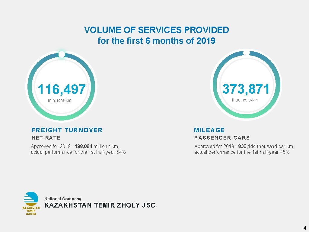 VOLUME OF SERVICES PROVIDED for the first 6 months of 2019 116, 497 373,