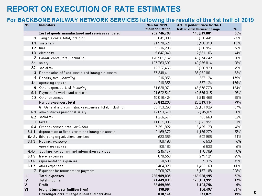 REPORT ON EXECUTION OF RATE ESTIMATES For BACKBONE RAILWAY NETWORK SERVICES following the results