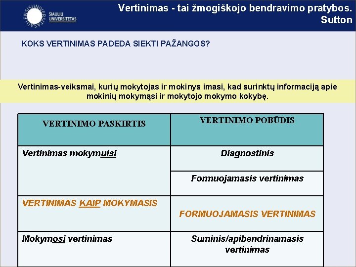 Vertinimas - tai žmogiškojo bendravimo pratybos. Sutton KOKS VERTINIMAS PADEDA SIEKTI PAŽANGOS? Vertinimas-veiksmai, kurių