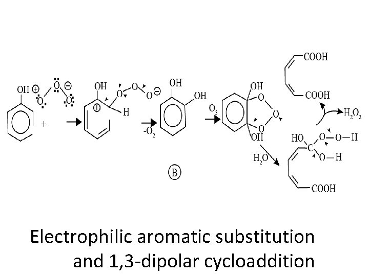 Electrophilic aromatic substitution and 1, 3 -dipolar cycloaddition 