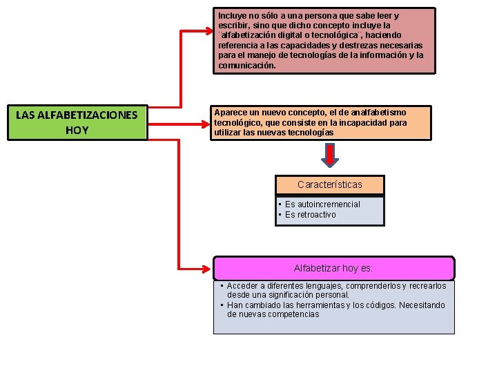 Incluye no sólo a una persona que sabe leer y escribir, sino que dicho