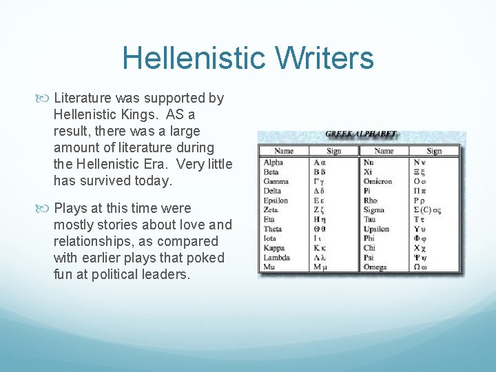 Hellenistic Writers Literature was supported by Hellenistic Kings. AS a result, there was a