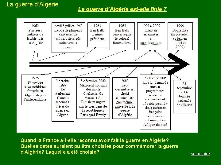 La guerre d’Algérie est-elle finie ? Quand la France a-t-elle reconnu avoir fait la