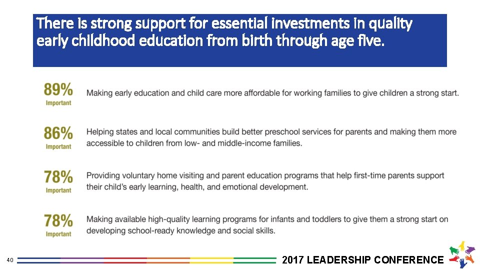 There is strong support for essential investments in quality early childhood education from birth