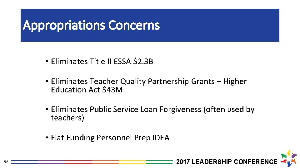 Appropriations Concerns • Eliminates Title II ESSA $2. 3 B • Eliminates Teacher Quality