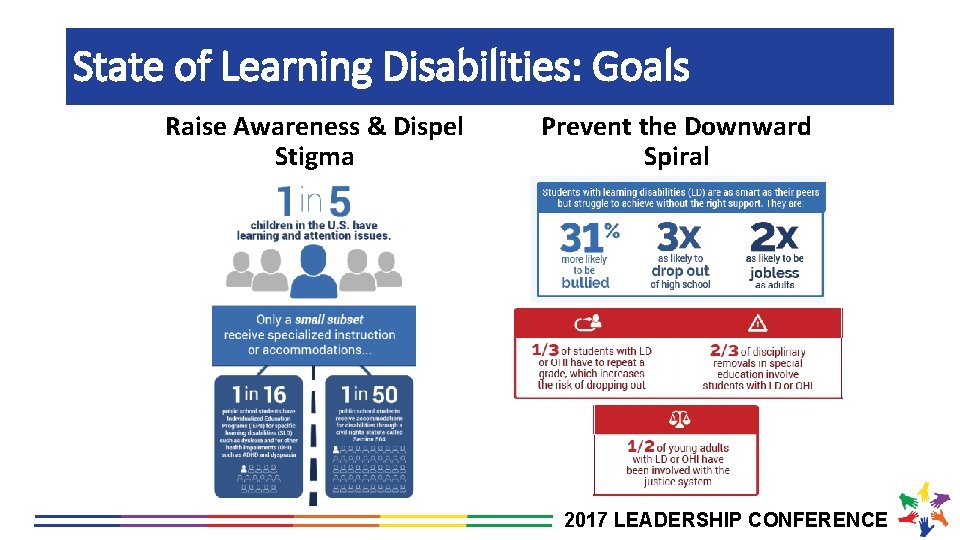 State of Learning Disabilities: Goals Raise Awareness & Dispel Stigma Prevent the Downward Spiral
