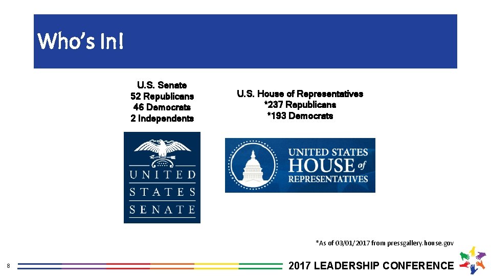 Who’s In! U. S. Senate 52 Republicans 46 Democrats 2 Independents U. S. House