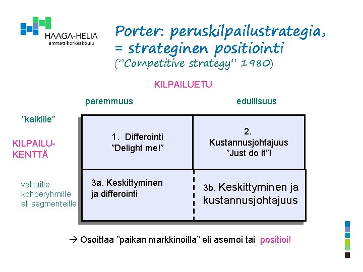 Porter: peruskilpailustrategia, = strateginen positiointi (”Competitive strategy” 1980) KILPAILUETU paremmuus edullisuus ”kaikille” KILPAILUKENTTÄ valituille