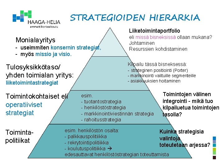 STRATEGIOIDEN HIERARKIA Liiketoimintaportfolio Monialayritys - useimmiten konsernin strategiat, - myös missio ja visio. Tulosyksikkötaso/