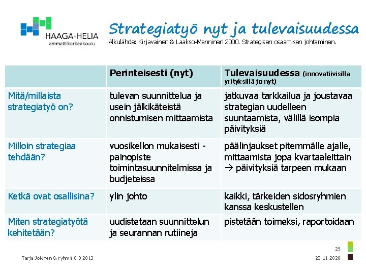 Strategiatyö nyt ja tulevaisuudessa Alkulähde: Kirjavainen & Laakso-Manninen 2000. Strategisen osaamisen johtaminen. Perinteisesti (nyt)