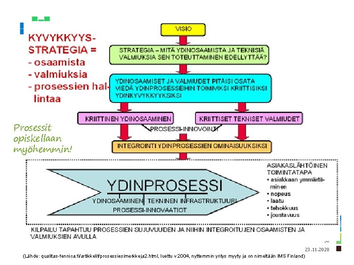 Prosessit opiskellaan myöhemmin! 38 23. 11. 2020 (Lähde: qualitas-fennica. fi/artikkelit/prosessiesimerkkeja 2. html, luettu v