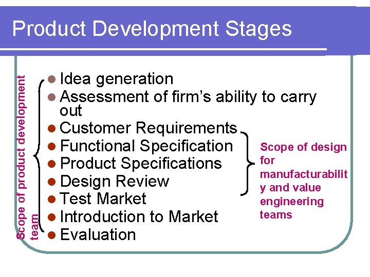 Scope of product development team Product Development Stages l Idea generation l Assessment of