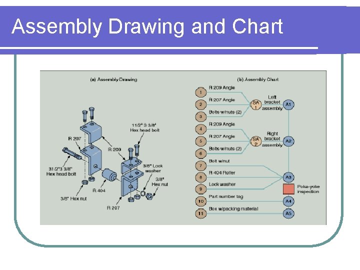 Assembly Drawing and Chart 