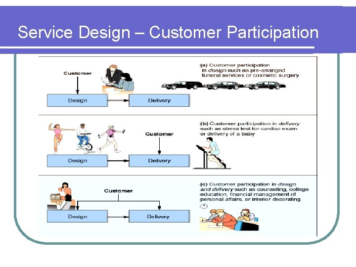 Service Design – Customer Participation 