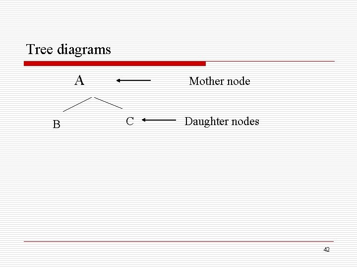 Tree diagrams A B Mother node C Daughter nodes 42 