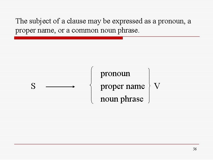 The subject of a clause may be expressed as a pronoun, a proper name,