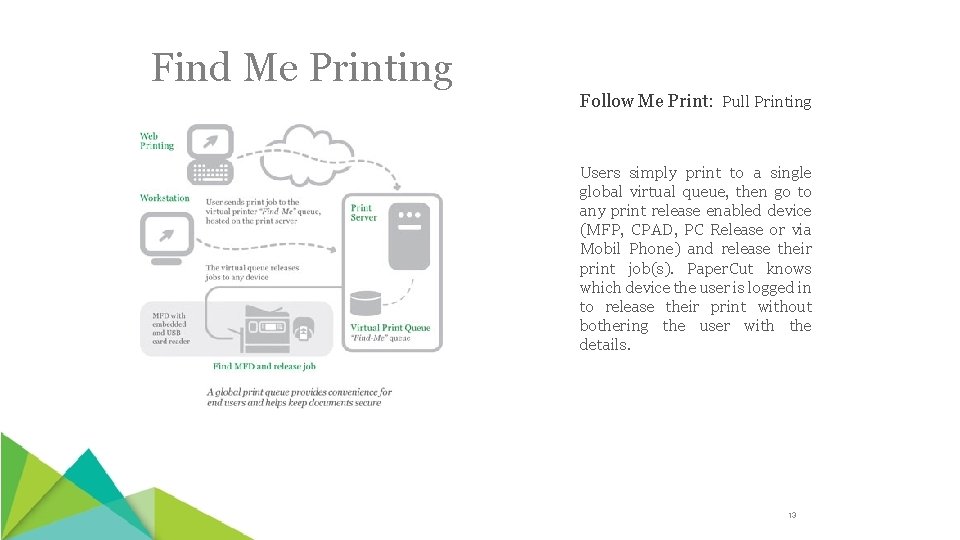 Find Me Printing Follow Me Print: Pull Printing Users simply print to a single