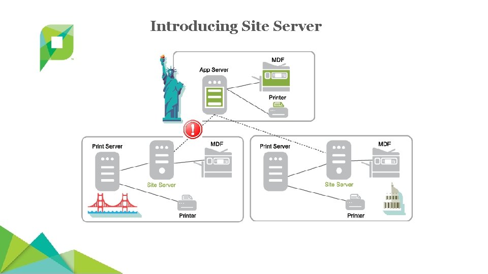 Introducing Site Server 