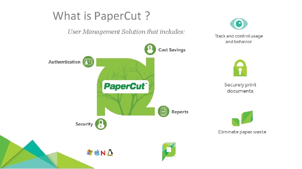 What is Paper. Cut ? User Management Solution that includes: 