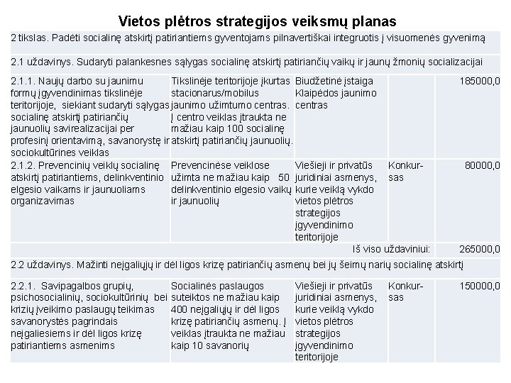 Vietos plėtros strategijos veiksmų planas 2 tikslas. Padėti socialinę atskirtį patiriantiems gyventojams pilnavertiškai integruotis