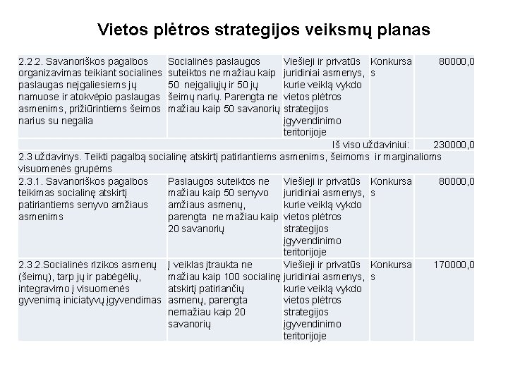 Vietos plėtros strategijos veiksmų planas 2. 2. 2. Savanoriškos pagalbos Socialinės paslaugos Viešieji ir