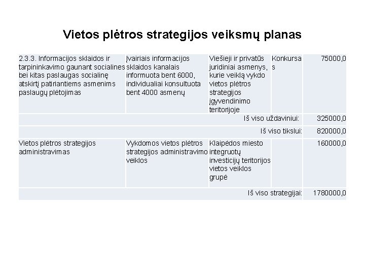 Vietos plėtros strategijos veiksmų planas 2. 3. 3. Informacijos sklaidos ir Įvairiais informacijos tarpininkavimo