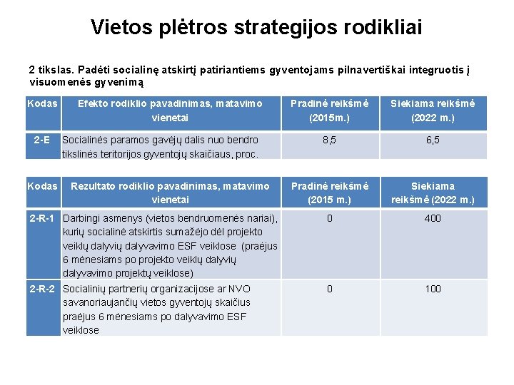 Vietos plėtros strategijos rodikliai 2 tikslas. Padėti socialinę atskirtį patiriantiems gyventojams pilnavertiškai integruotis į