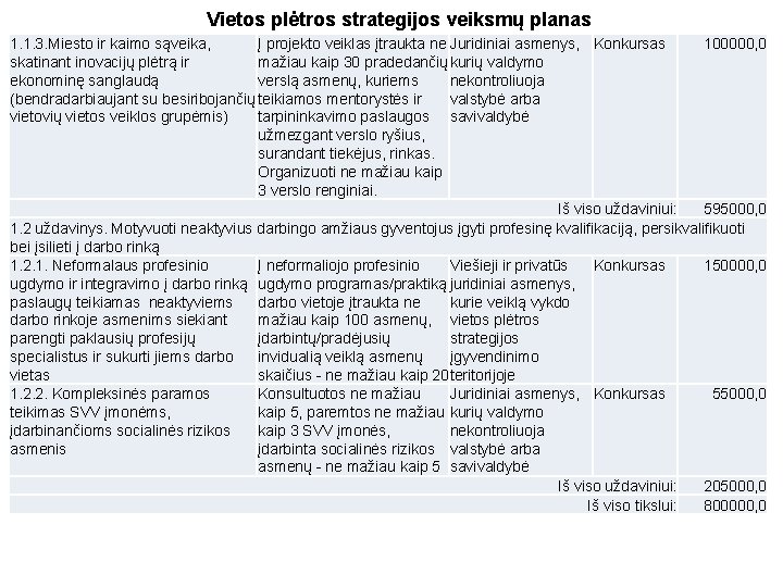 Vietos plėtros strategijos veiksmų planas 1. 1. 3. Miesto ir kaimo sąveika, Į projekto