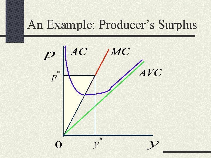 An Example: Producer’s Surplus 