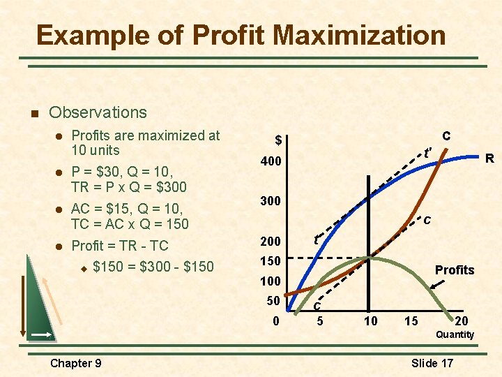Example of Profit Maximization n Observations l Profits are maximized at 10 units l