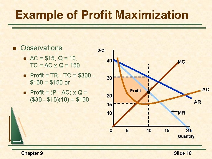 Example of Profit Maximization n Observations $/Q l AC = $15, Q = 10,