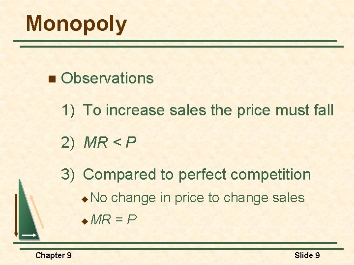 Monopoly n Observations 1) To increase sales the price must fall 2) MR <