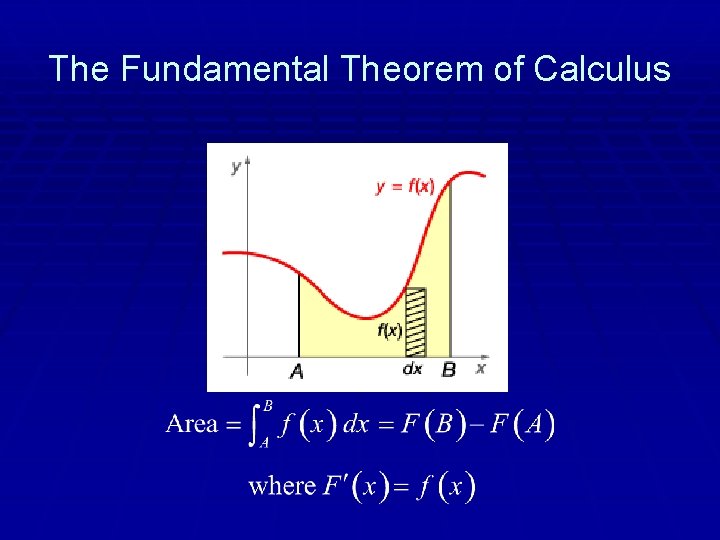 The Fundamental Theorem of Calculus 