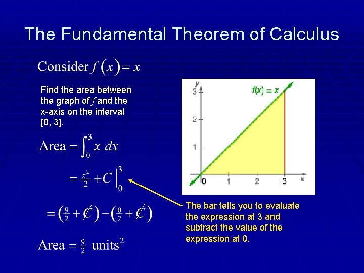 The Fundamental Theorem of Calculus Find the area between the graph of f and
