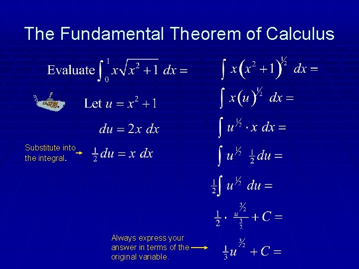 The Fundamental Theorem of Calculus Substitute into the integral. Always express your answer in