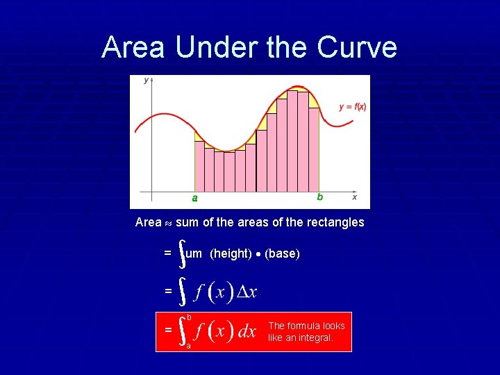 Area Under the Curve Area sum of the areas of the rectangles = um