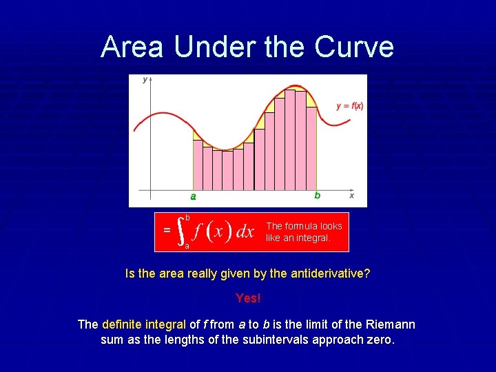 Area Under the Curve b The formula looks like an integral. = a Is