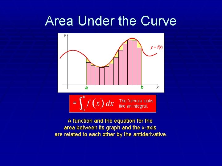 Area Under the Curve b = a The formula looks like an integral. A