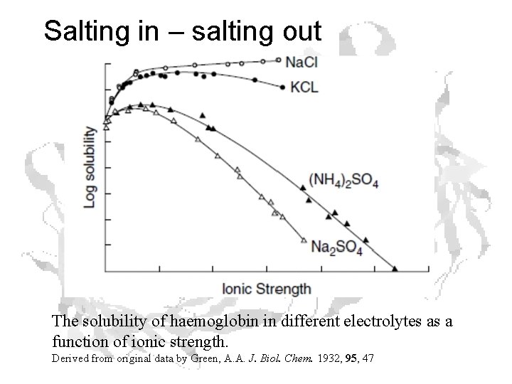 Salting in – salting out The solubility of haemoglobin in different electrolytes as a