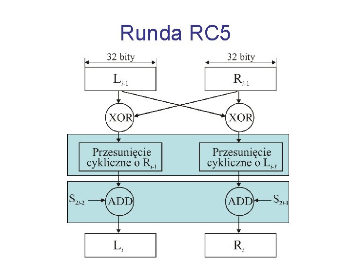 Runda RC 5 
