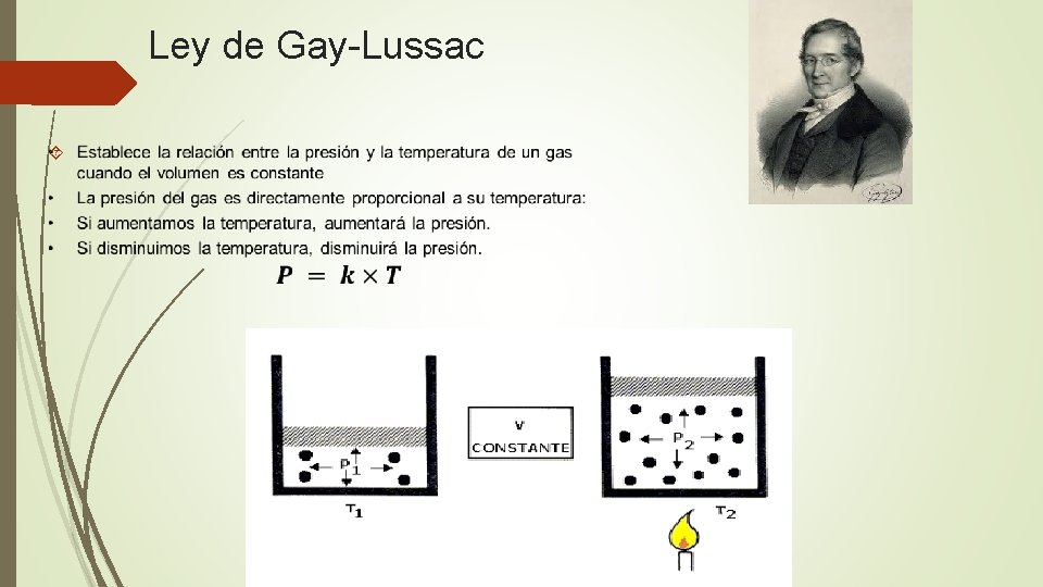 Ley de Gay-Lussac 