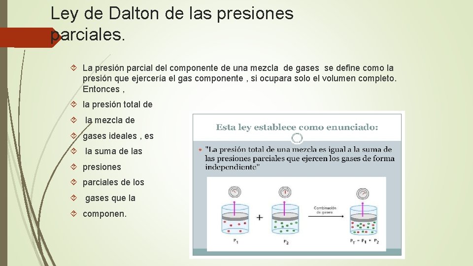 Ley de Dalton de las presiones parciales. La presión parcial del componente de una